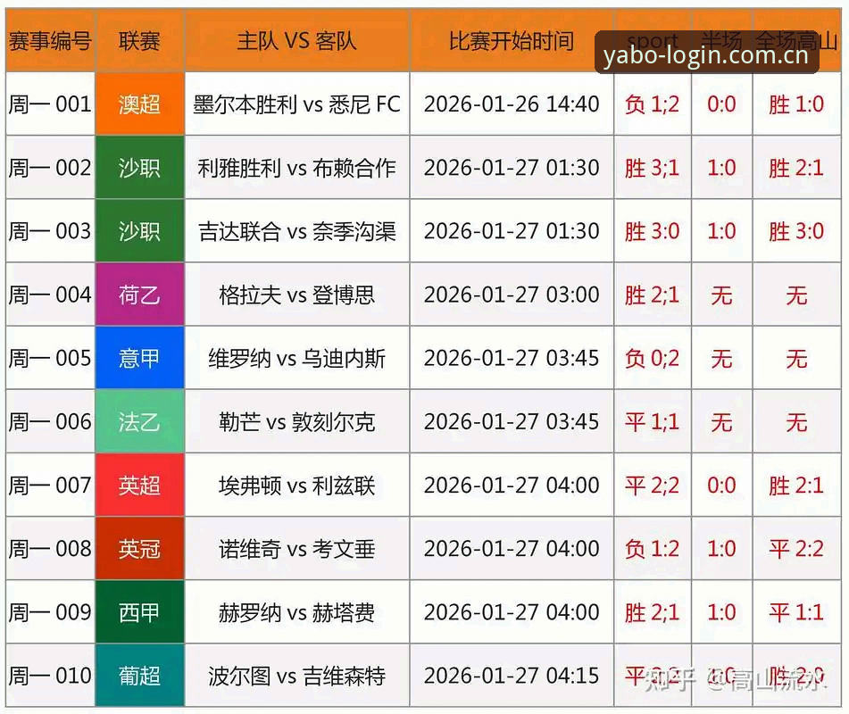 YABO888推荐 中国足协“禁足风暴”深度评测:从YABO888手机版视角看17人终身禁赛的行业震荡