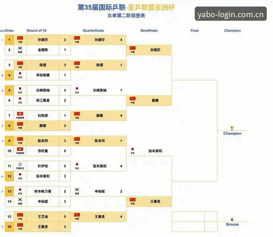 YABO888推荐 中国足协“禁足风暴”深度评测:从YABO888手机版视角看17人终身禁赛的行业震荡
